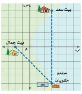 بيت سعد